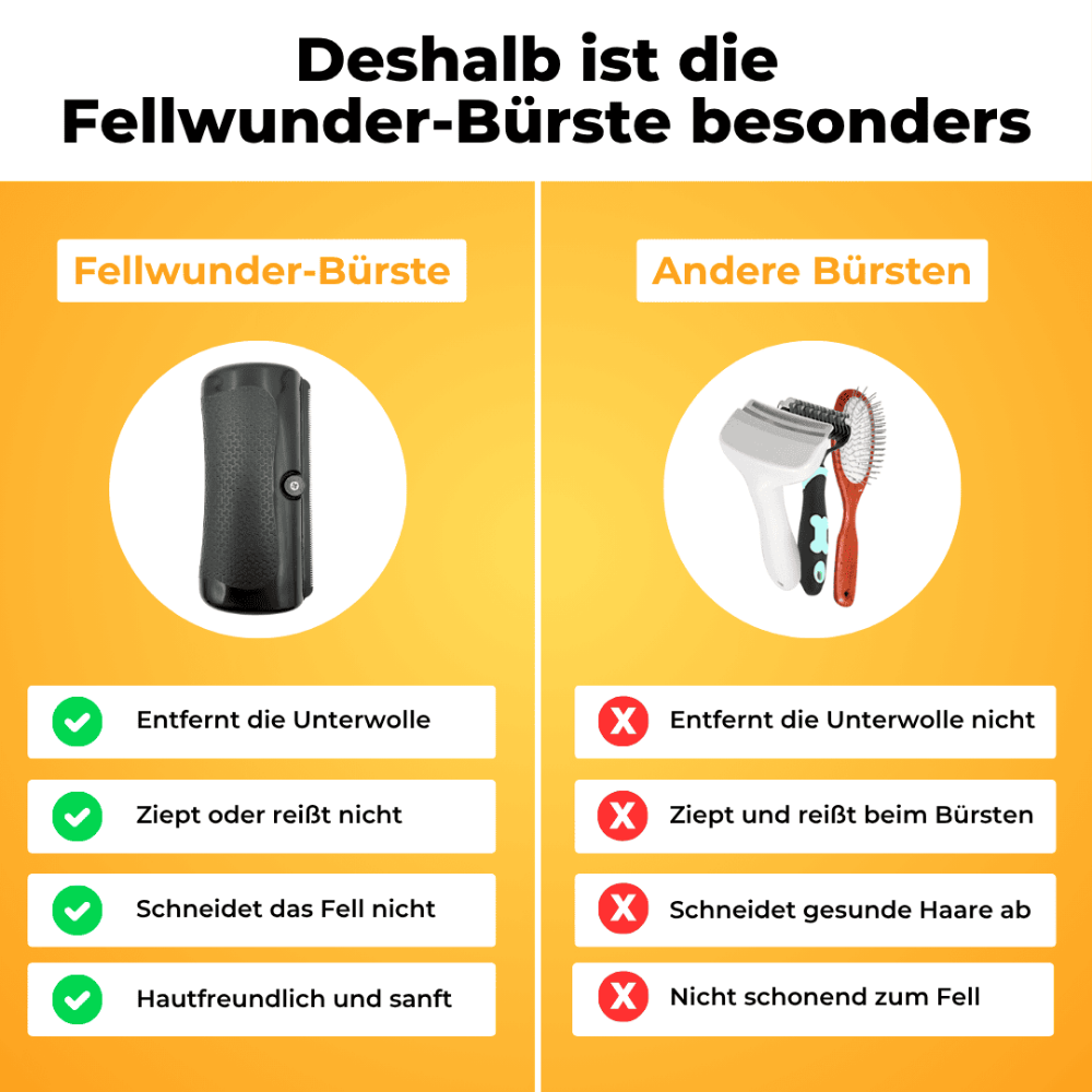 Fellwunder Bürste – Entfernt Unterwolle & Verfilzungen sanft