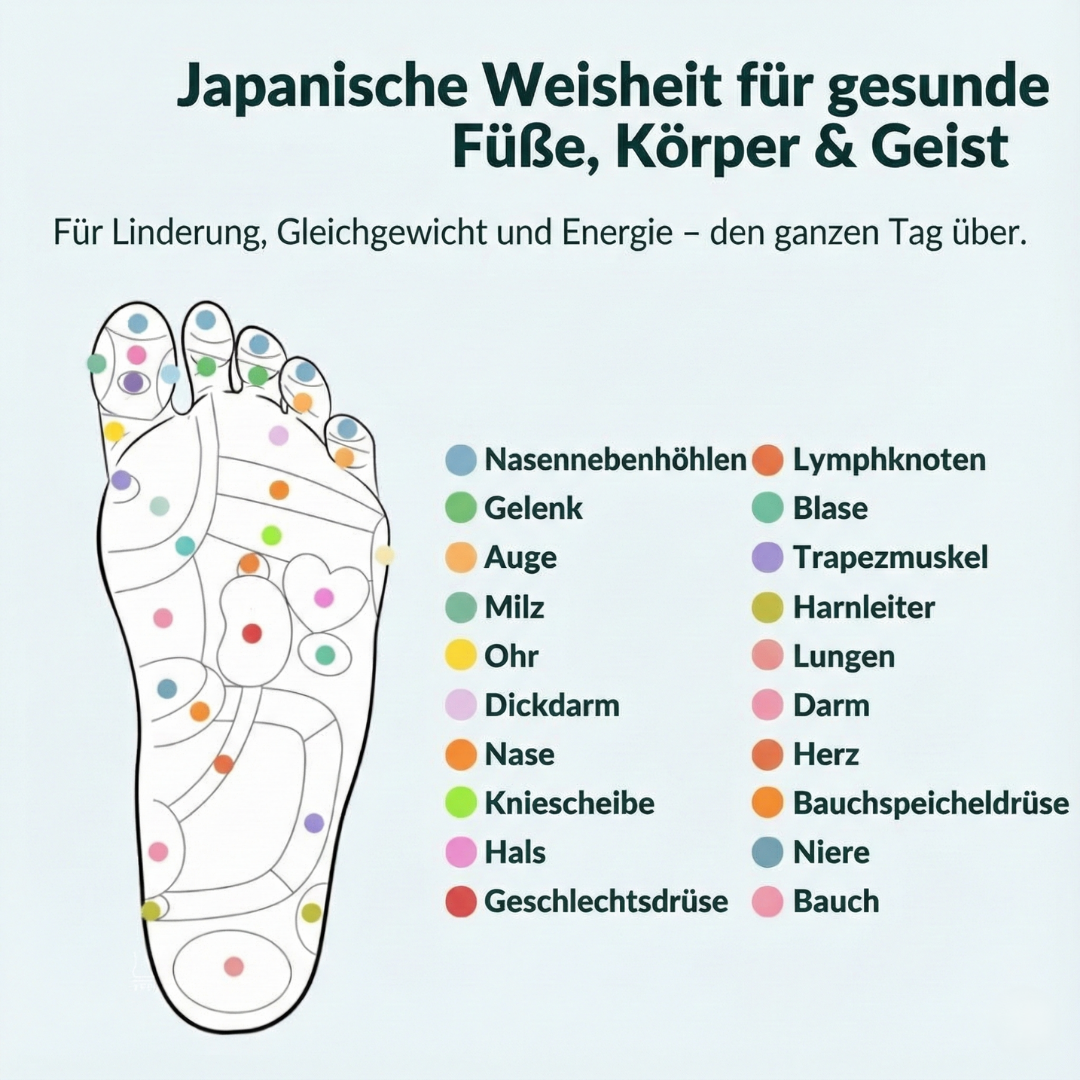 SlimCore Magnetische Einlagesohlen