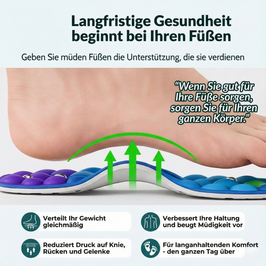 SlimCore Magnetische Einlagesohlen