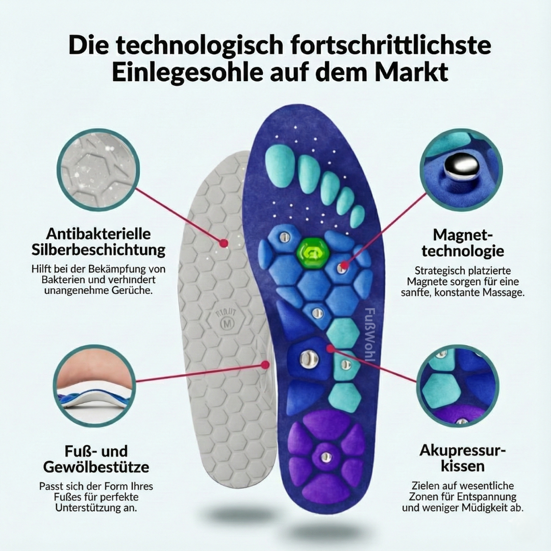 SlimCore Magnetische Einlagesohlen